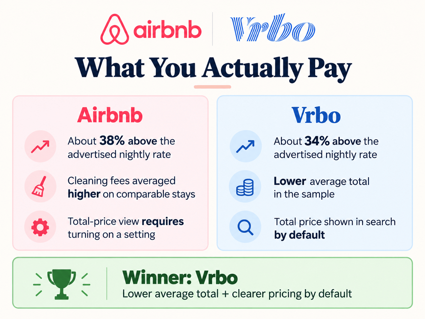 airbnb-vs-vrbo-img-2