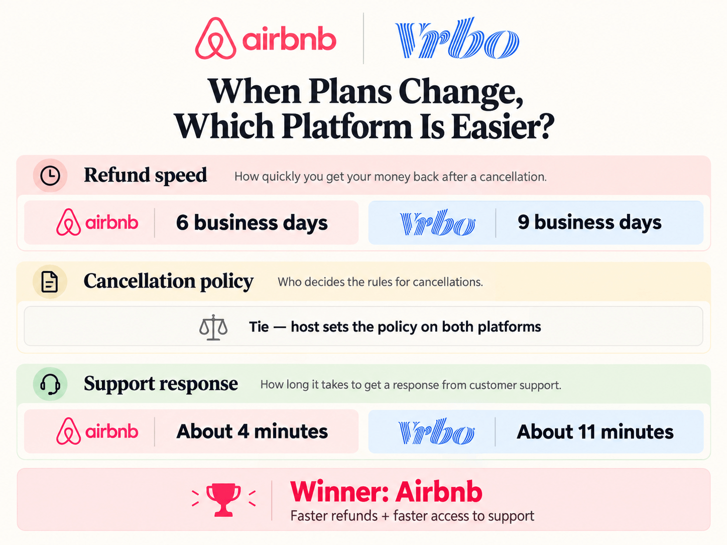 airbnb-vs-vrbo-img-3