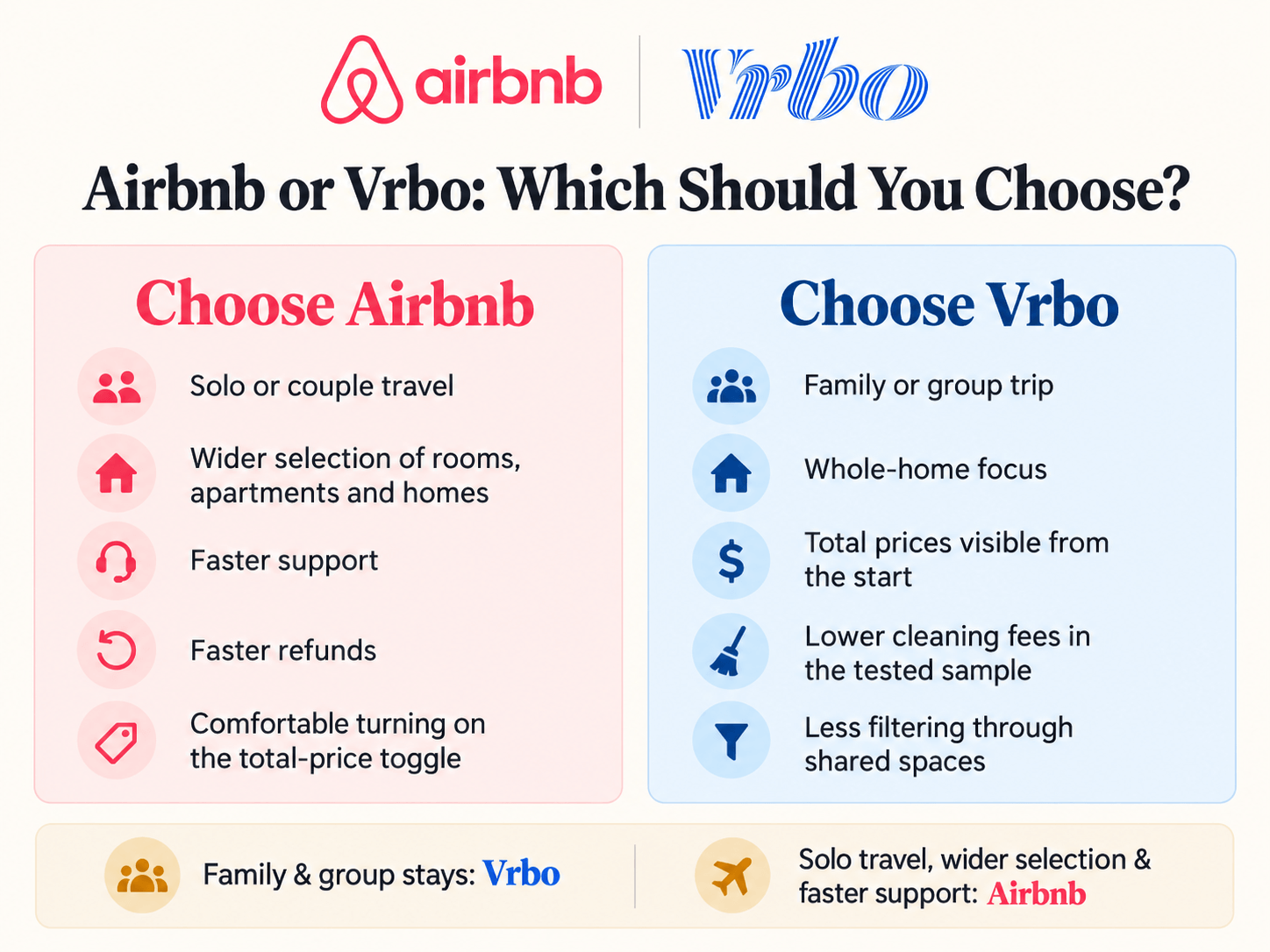 airbnb-vs-vrbo-img-4
