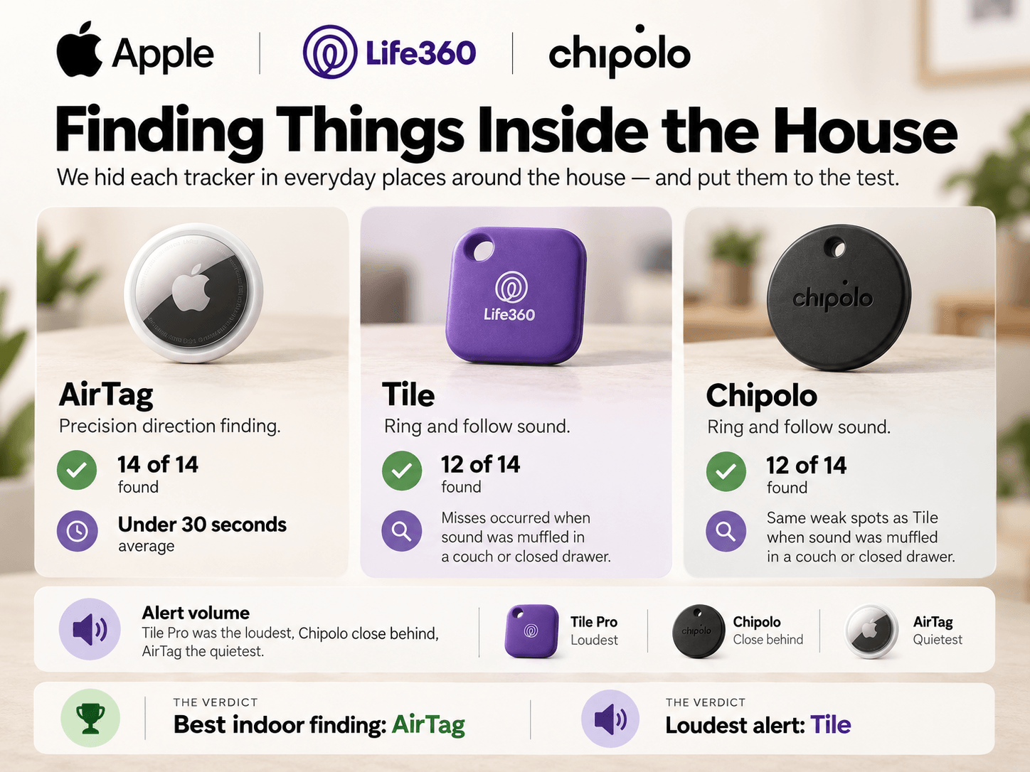 airtag-vs-tile-vs-chipolo-img-2