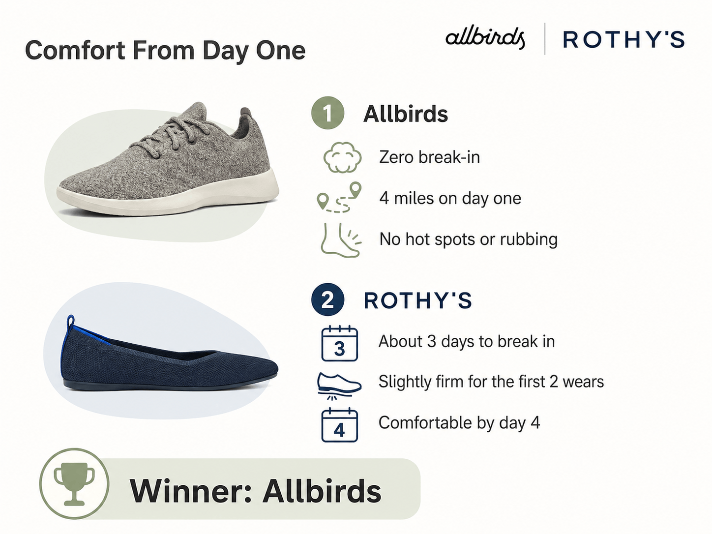 allbirds-vs-rothys-img-2