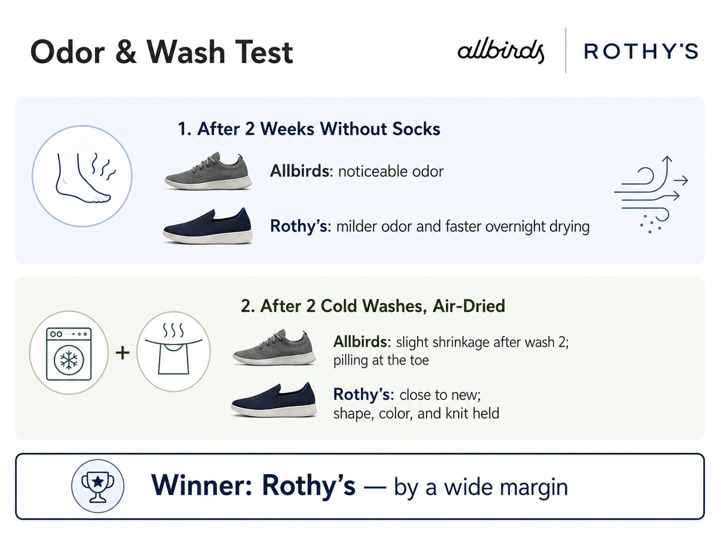 allbirds-vs-rothys-img-3