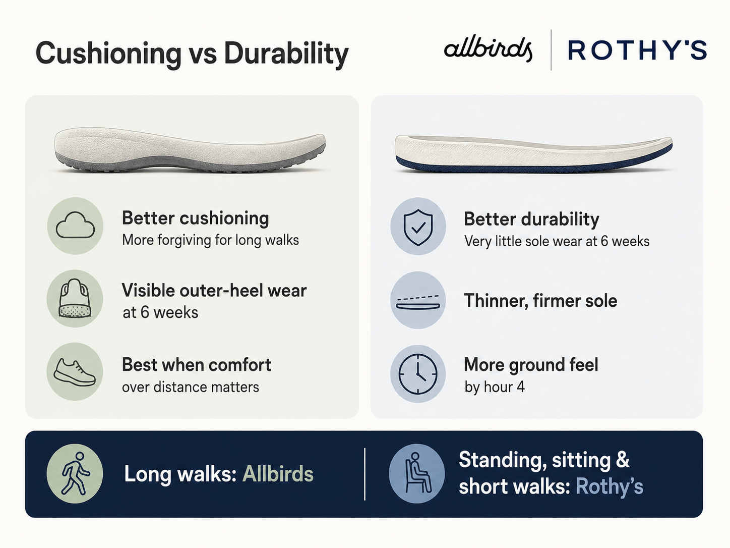 allbirds-vs-rothys-img-4