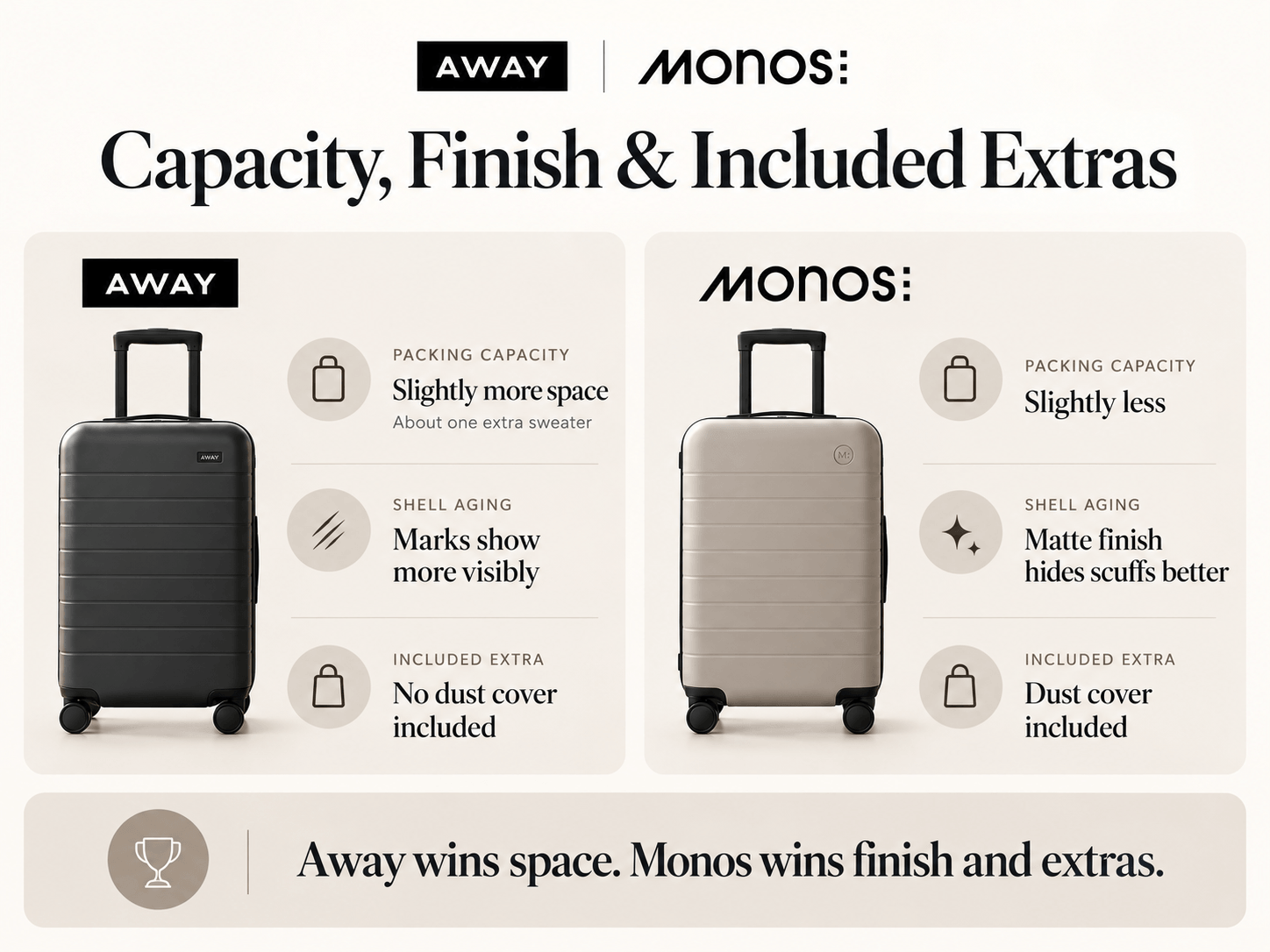 away-vs-monos-img-2