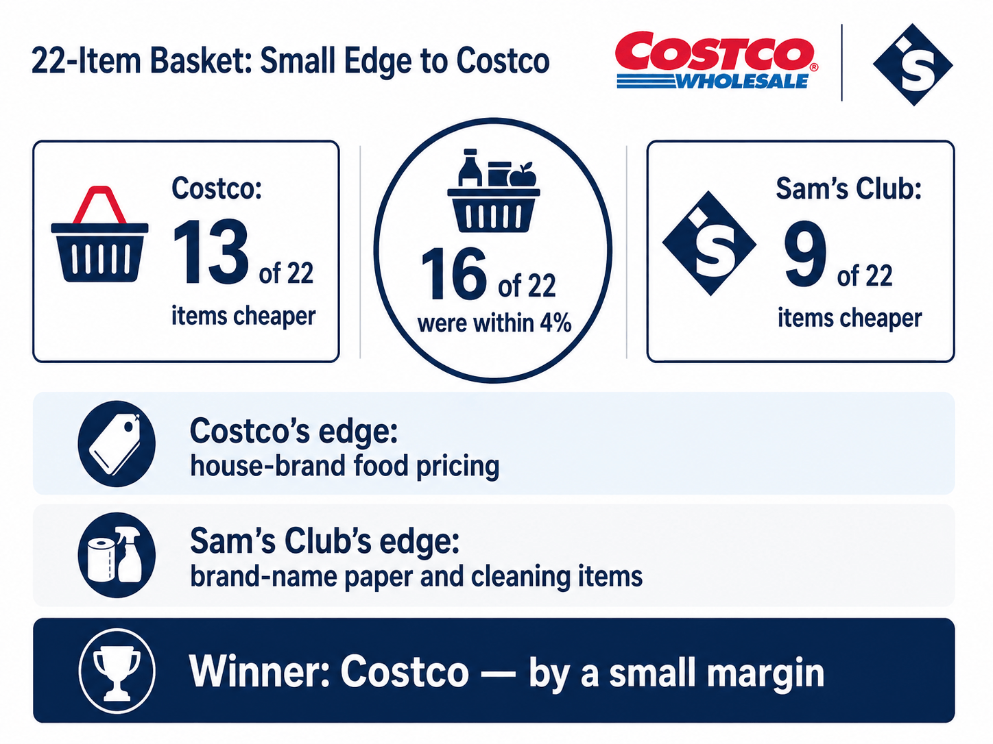 costco-and-Sams-club-img-2