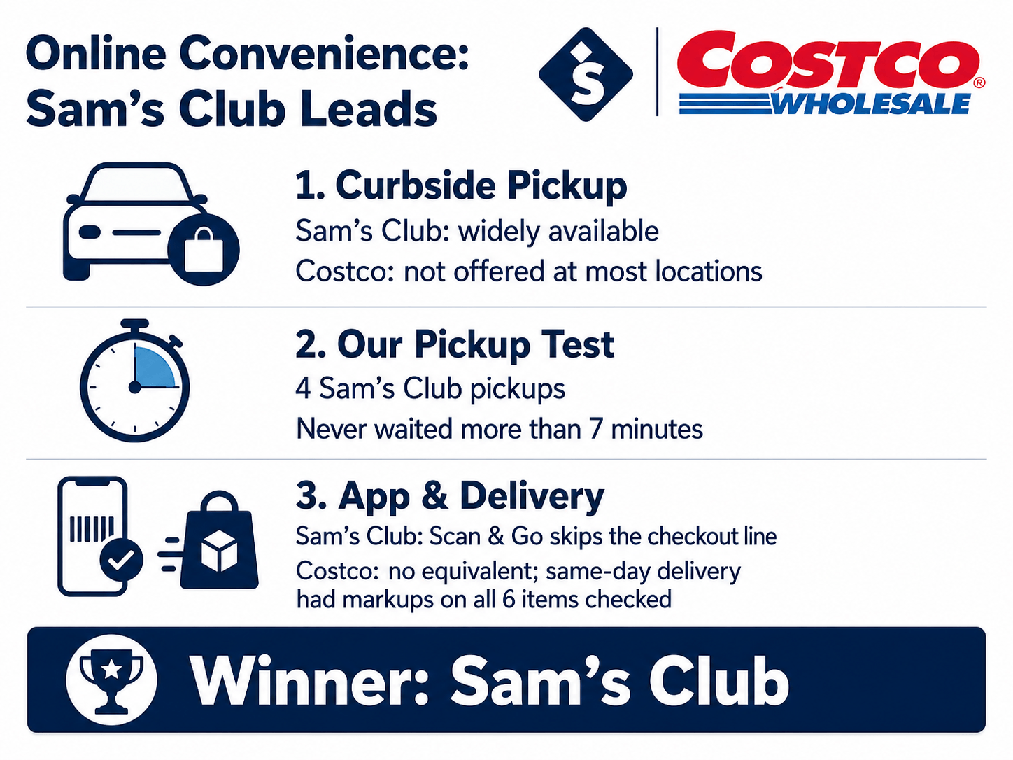 costco-and-Sams-club-img-3