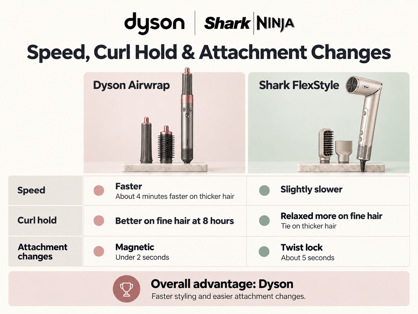 dyson-airwrap-vs-shark-flexstyle-img-2