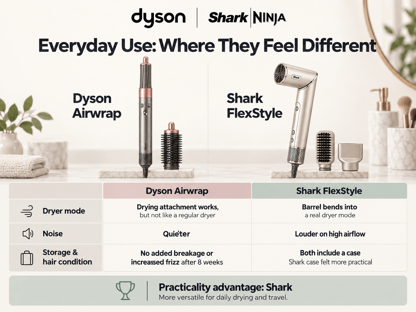 dyson-airwrap-vs-shark-flexstyle-img-3