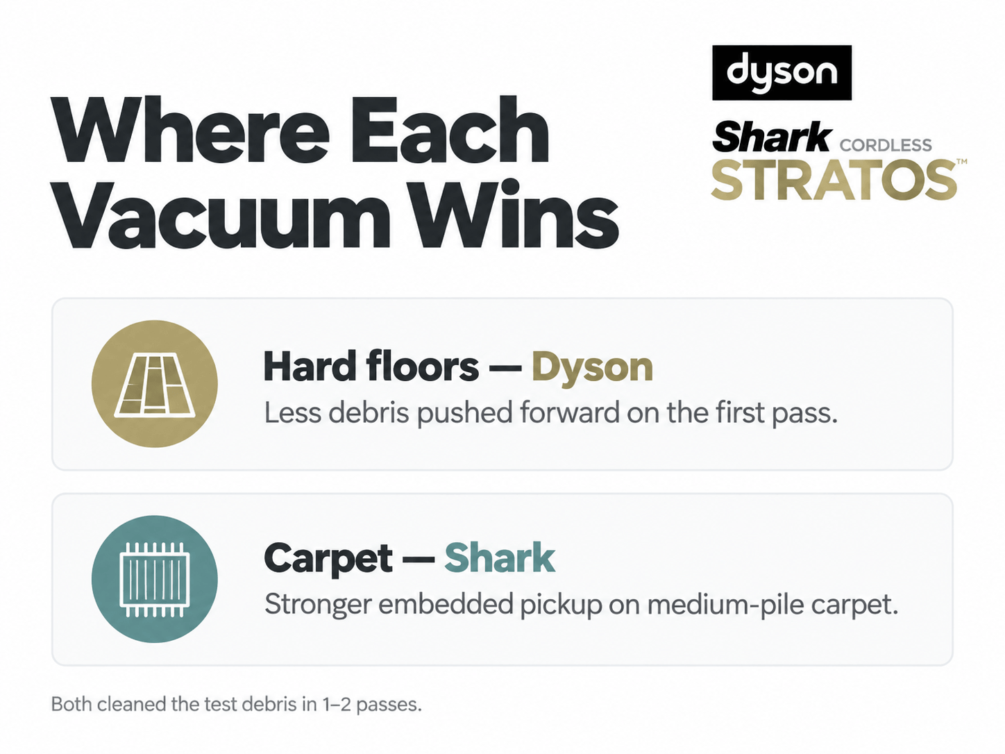dyson-v15-vs-shark-stratos-img-2