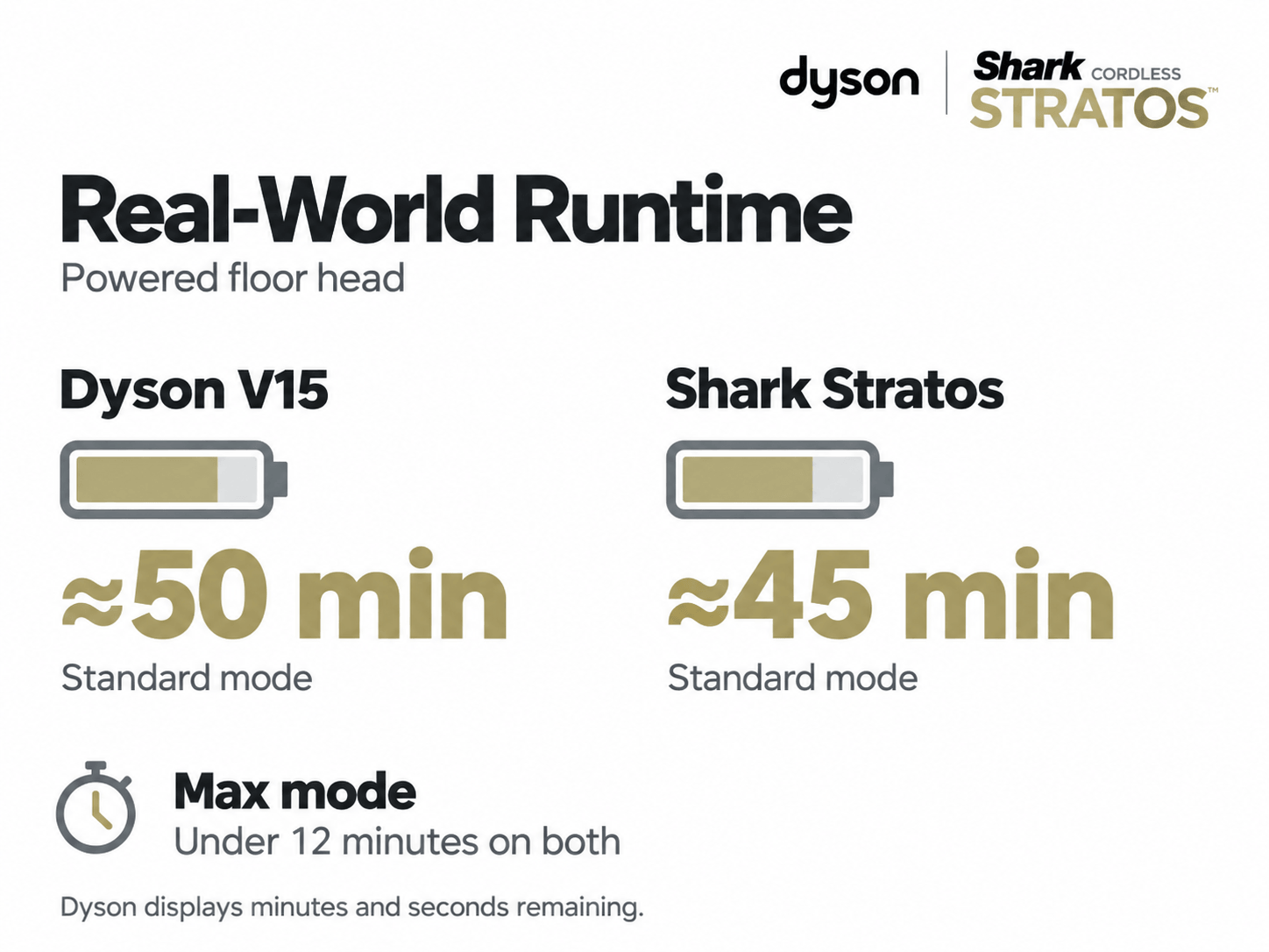 dyson-v15-vs-shark-stratos-img-3