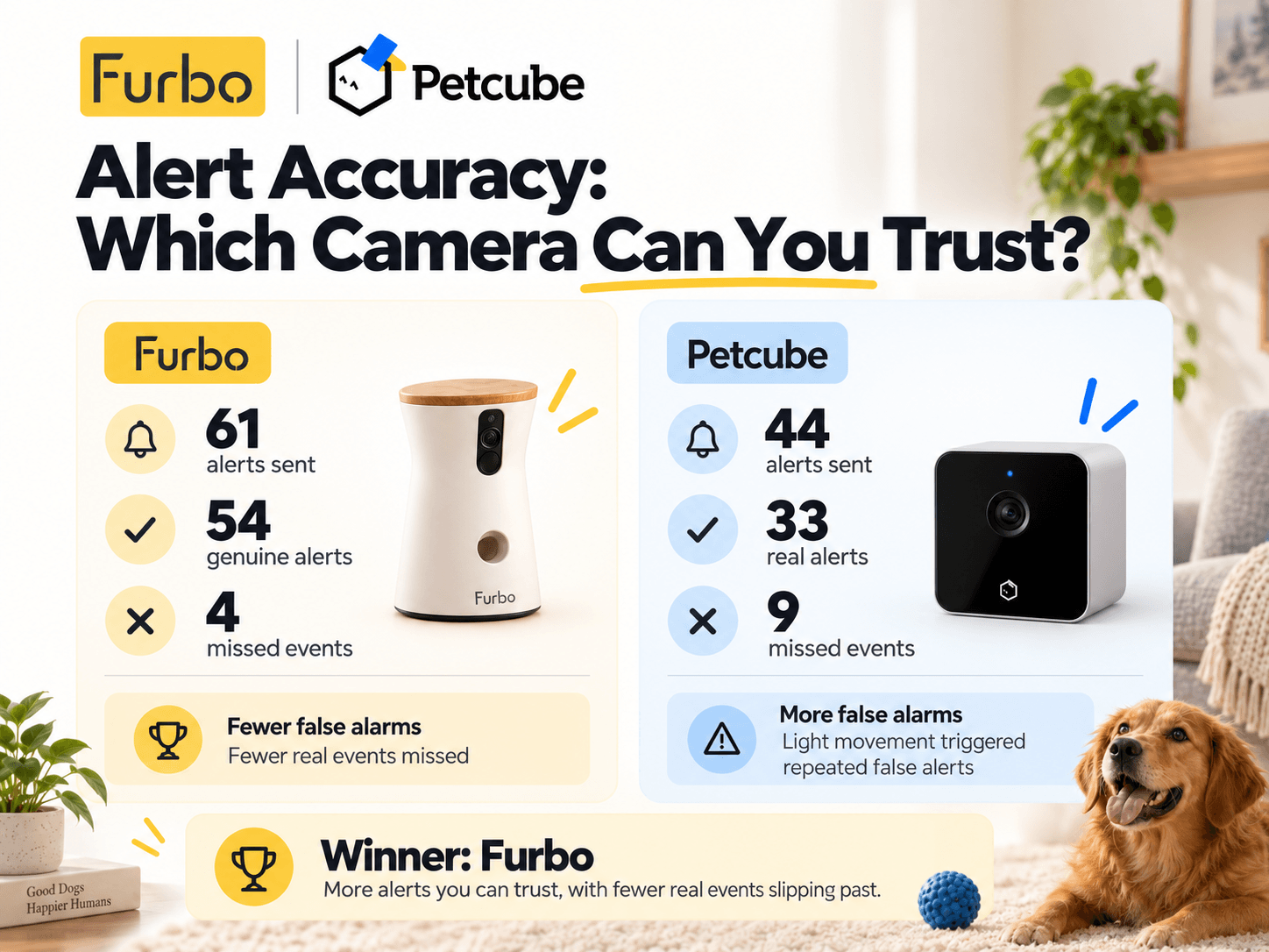 furbo-vs-petcube-img-2