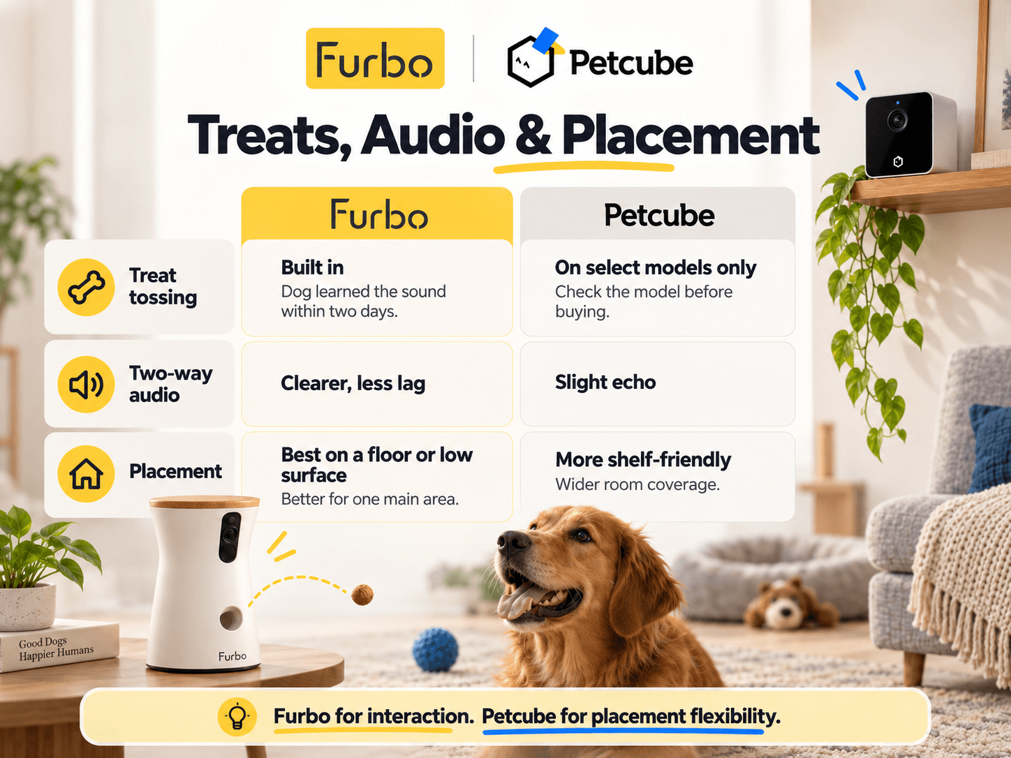 furbo-vs-petcube-img-3