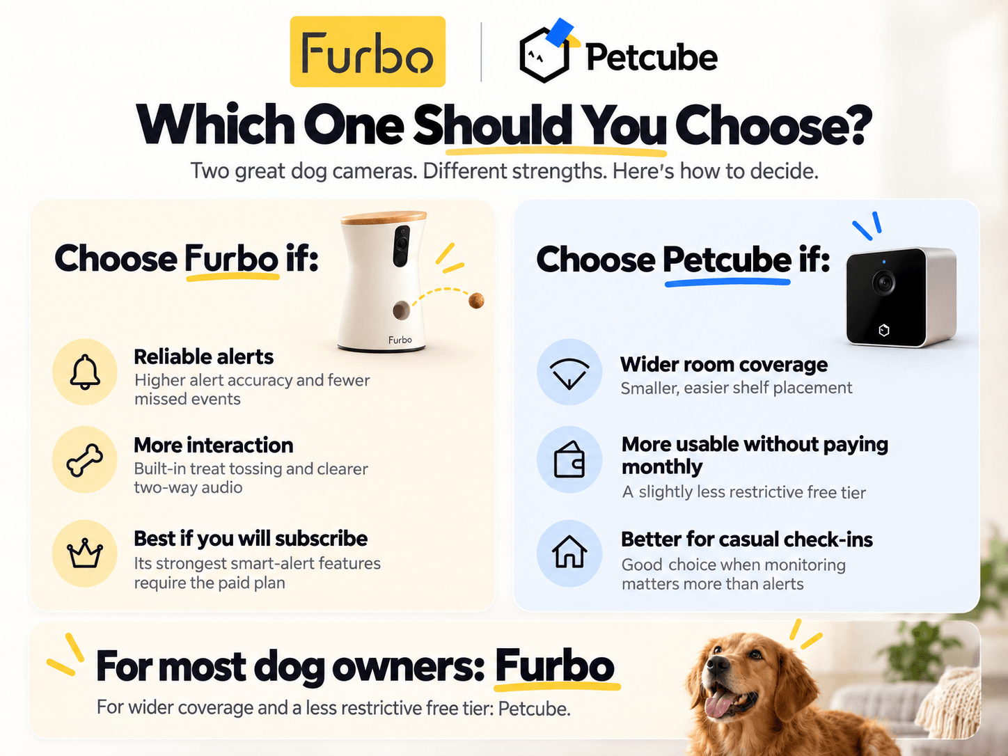 furbo-vs-petcube-img-4