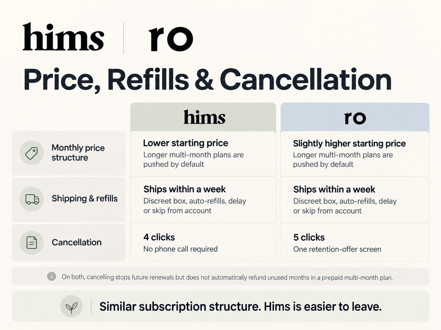 hims-vs-ro-img-3