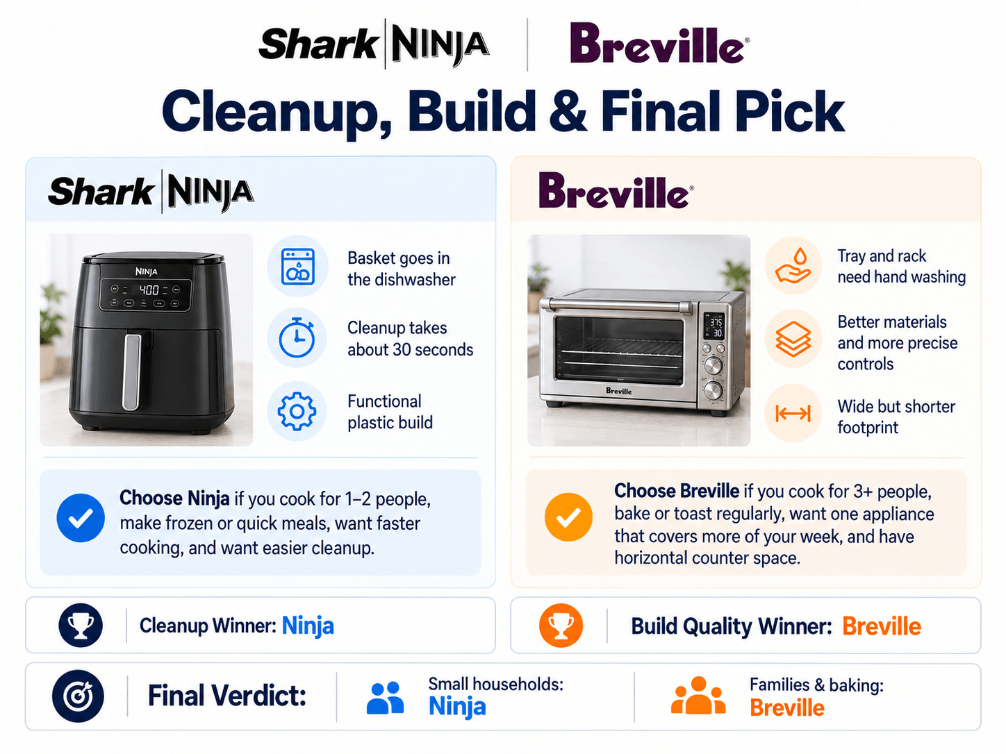ninja-vs-breville-img-4
