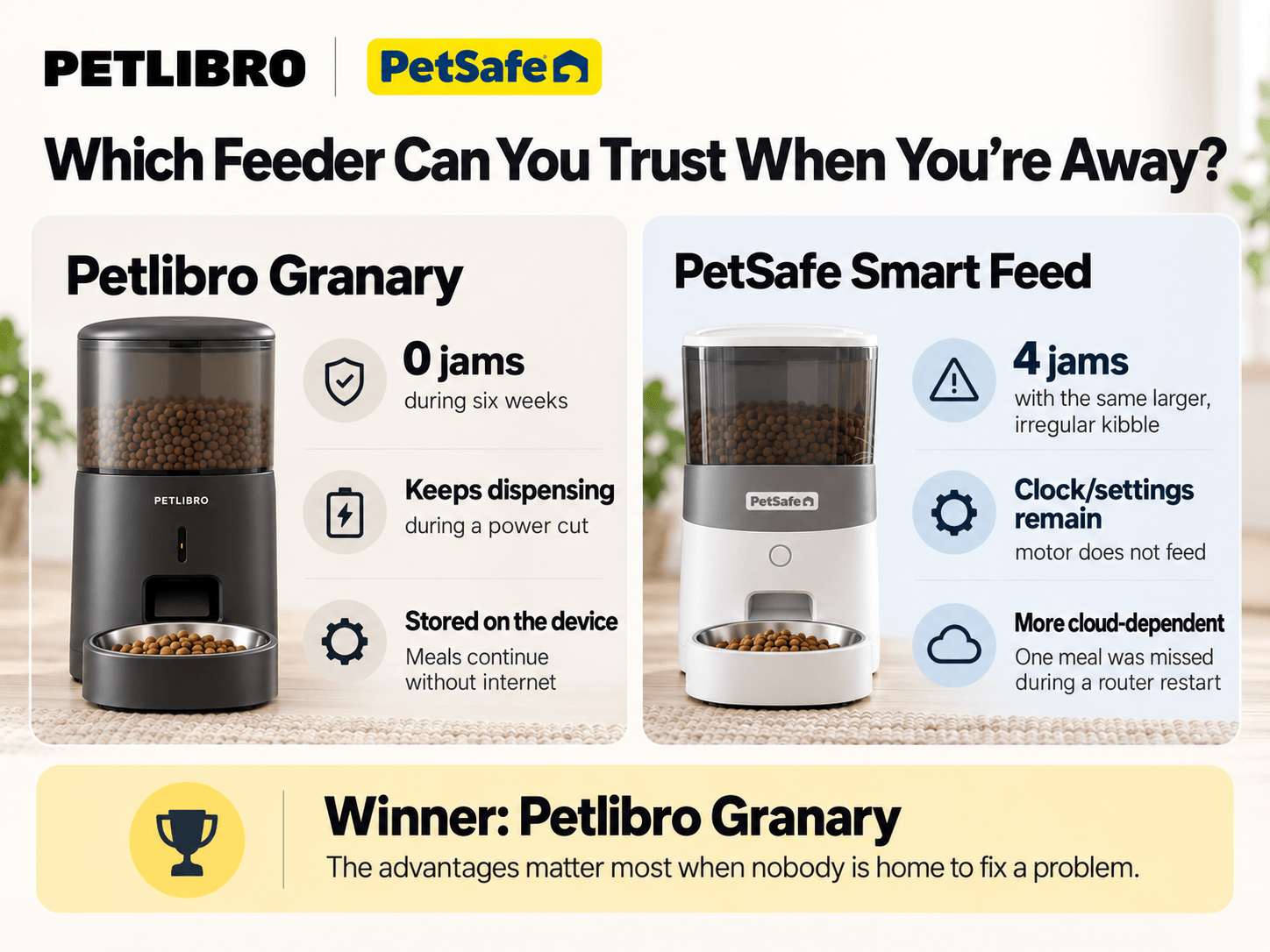 petlibro-granary-vs-petsafe-smart-feed-img-2