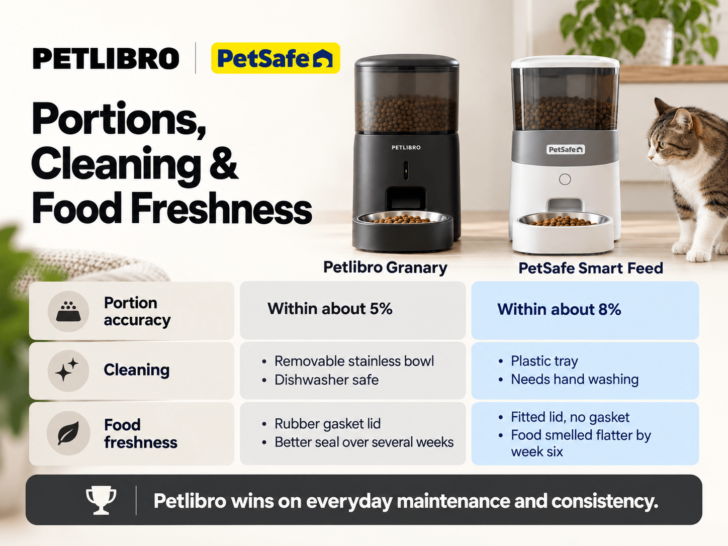 petlibro-granary-vs-petsafe-smart-feed-img-3