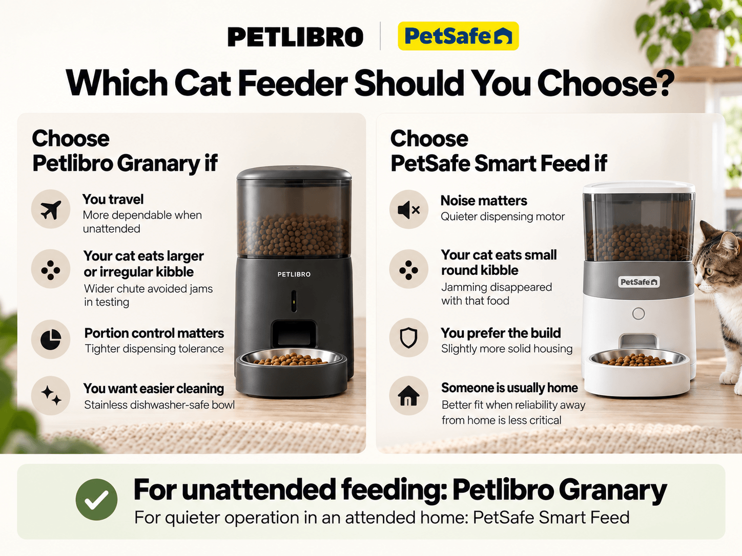 petlibro-granary-vs-petsafe-smart-feed-img-4