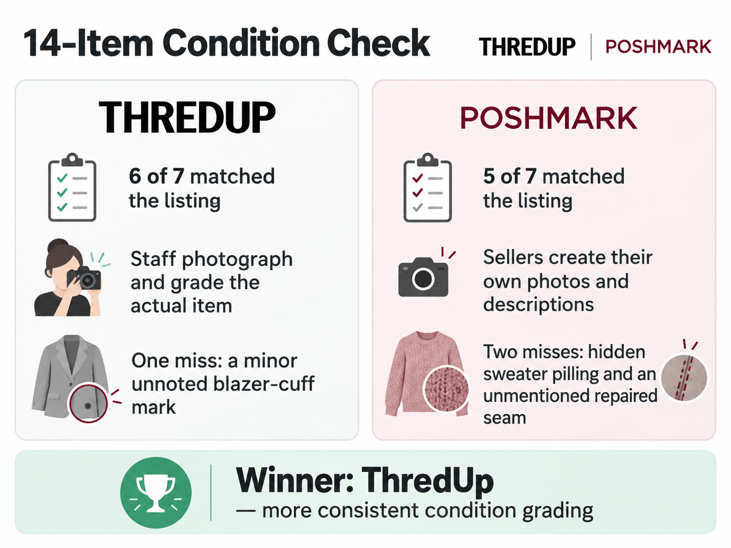 thredup-vs-poshmark-img-2