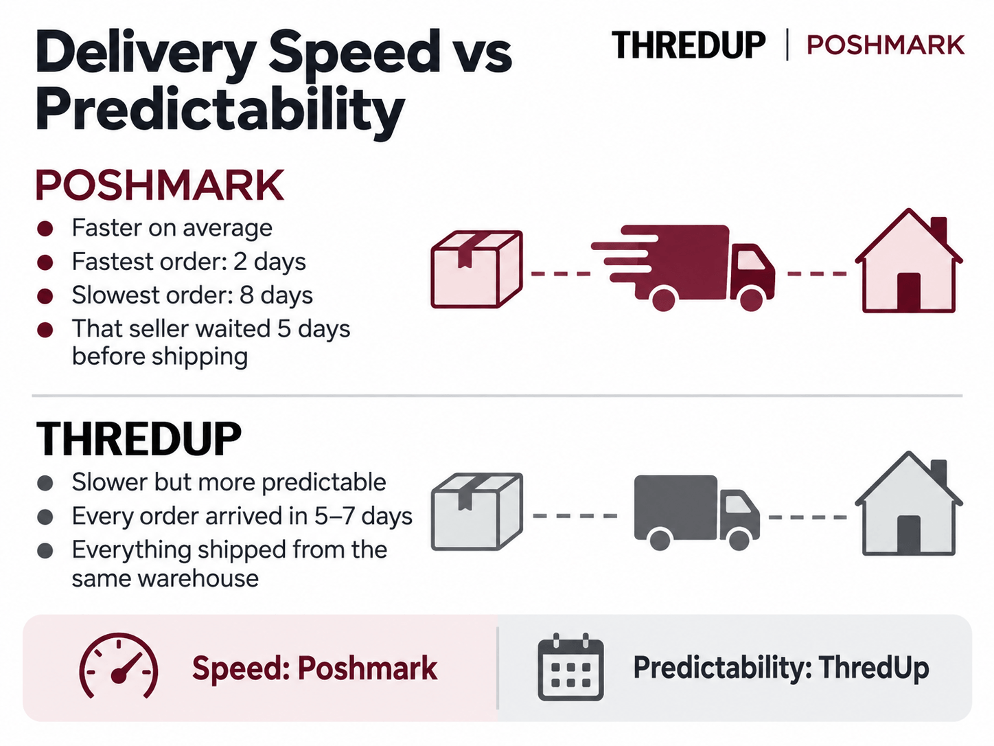 thredup-vs-poshmark-img-3