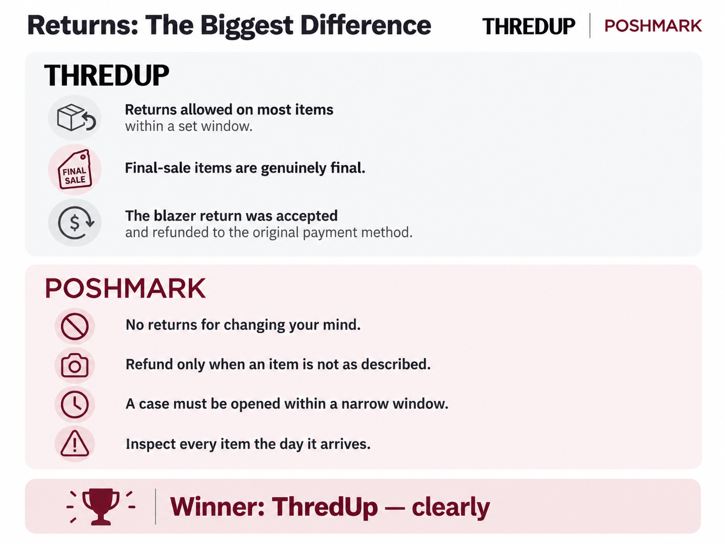 thredup-vs-poshmark-img-4
