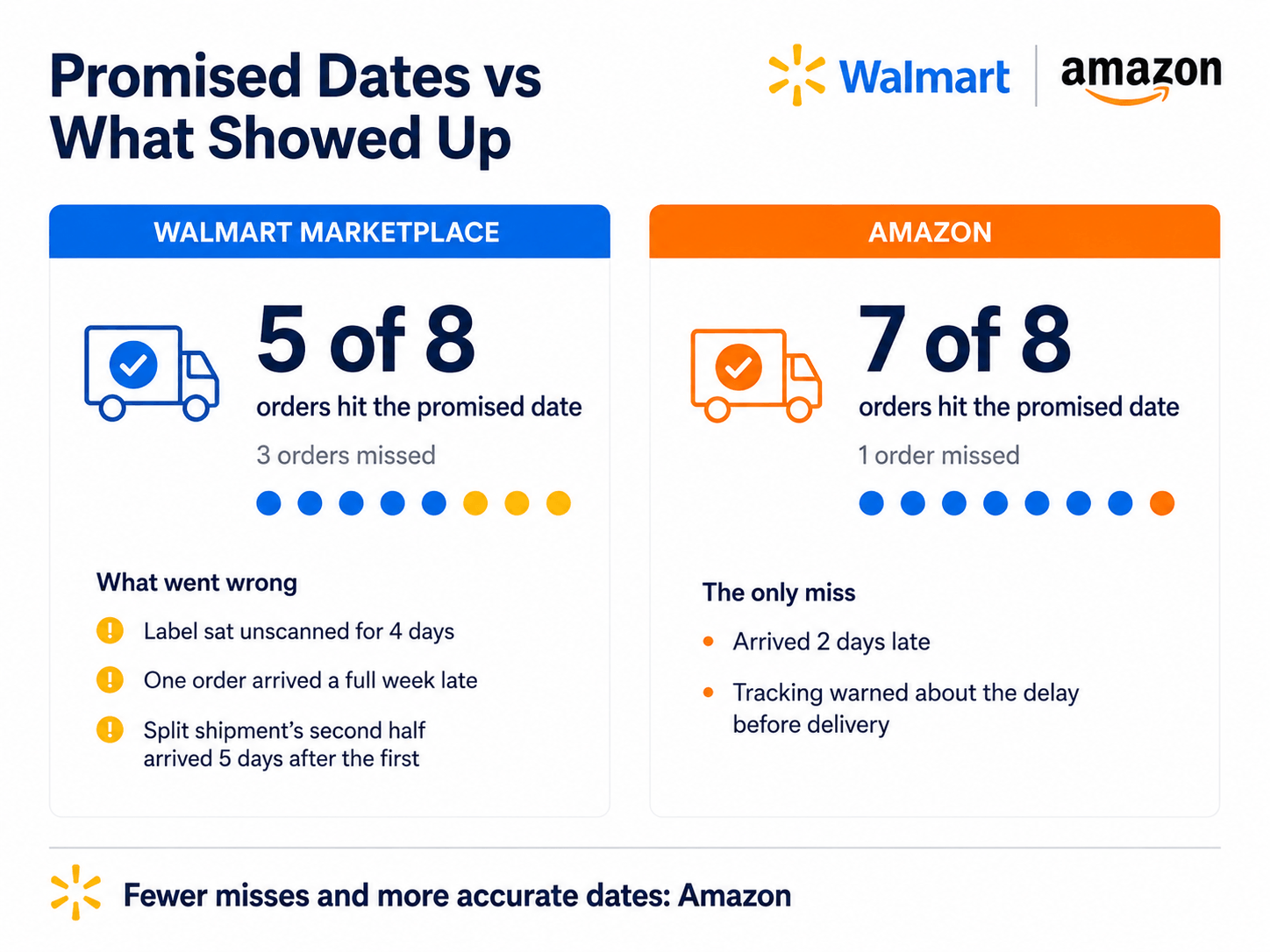 walmart-and-amazon-img-2