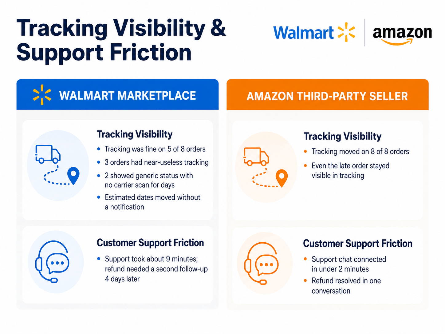 walmart-and-amazon-img-3