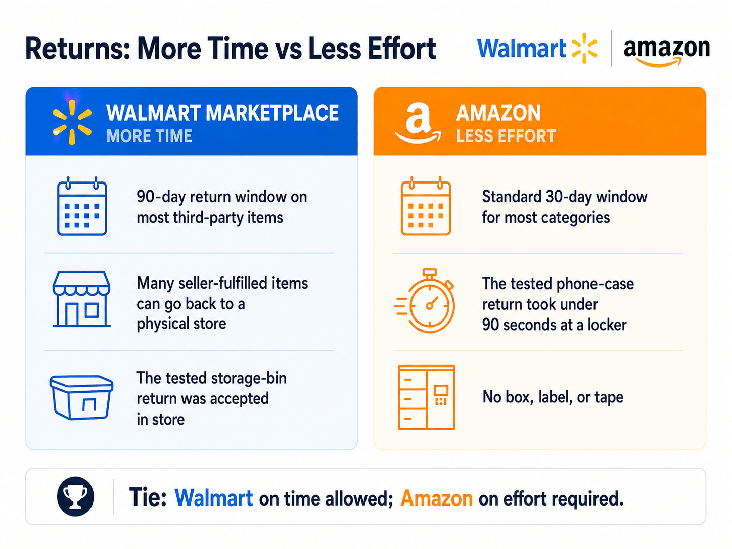 walmart-and-amazon-img-4
